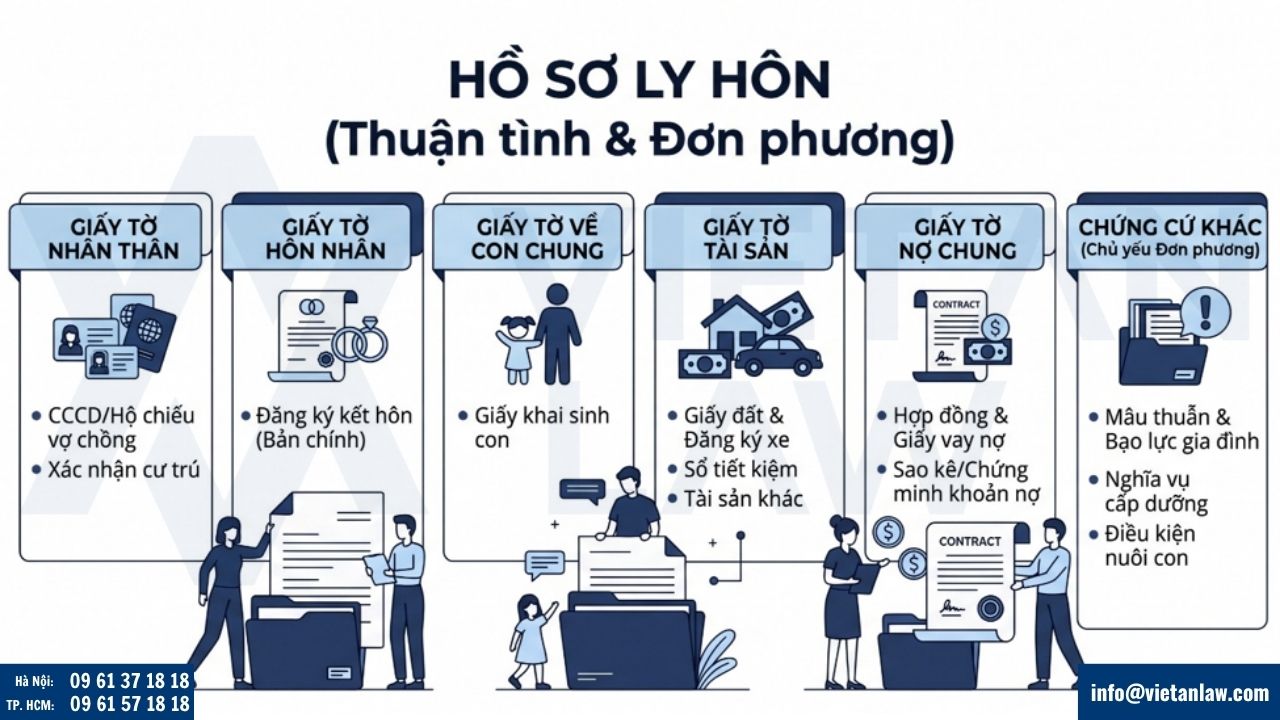Hồ sơ ly hôn