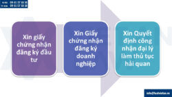 Điều kiện thành lập công ty dịch vụ làm thủ tục hải quan