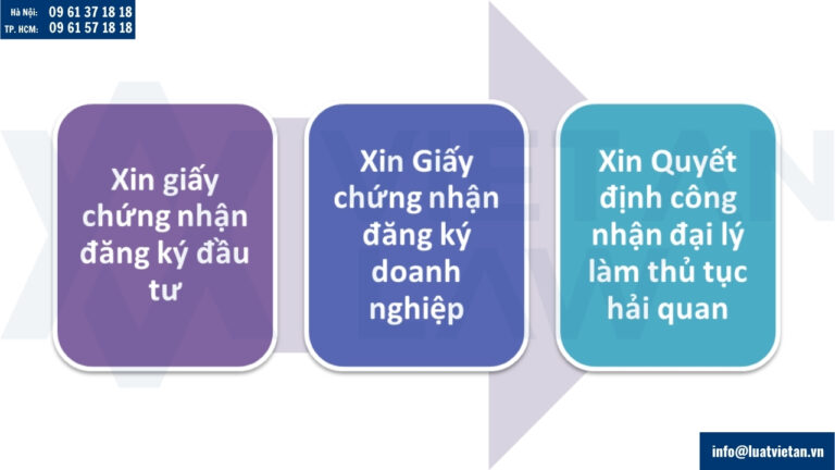 Các thủ tục khi thành lập công ty kinh doanh dịch vụ hải quan