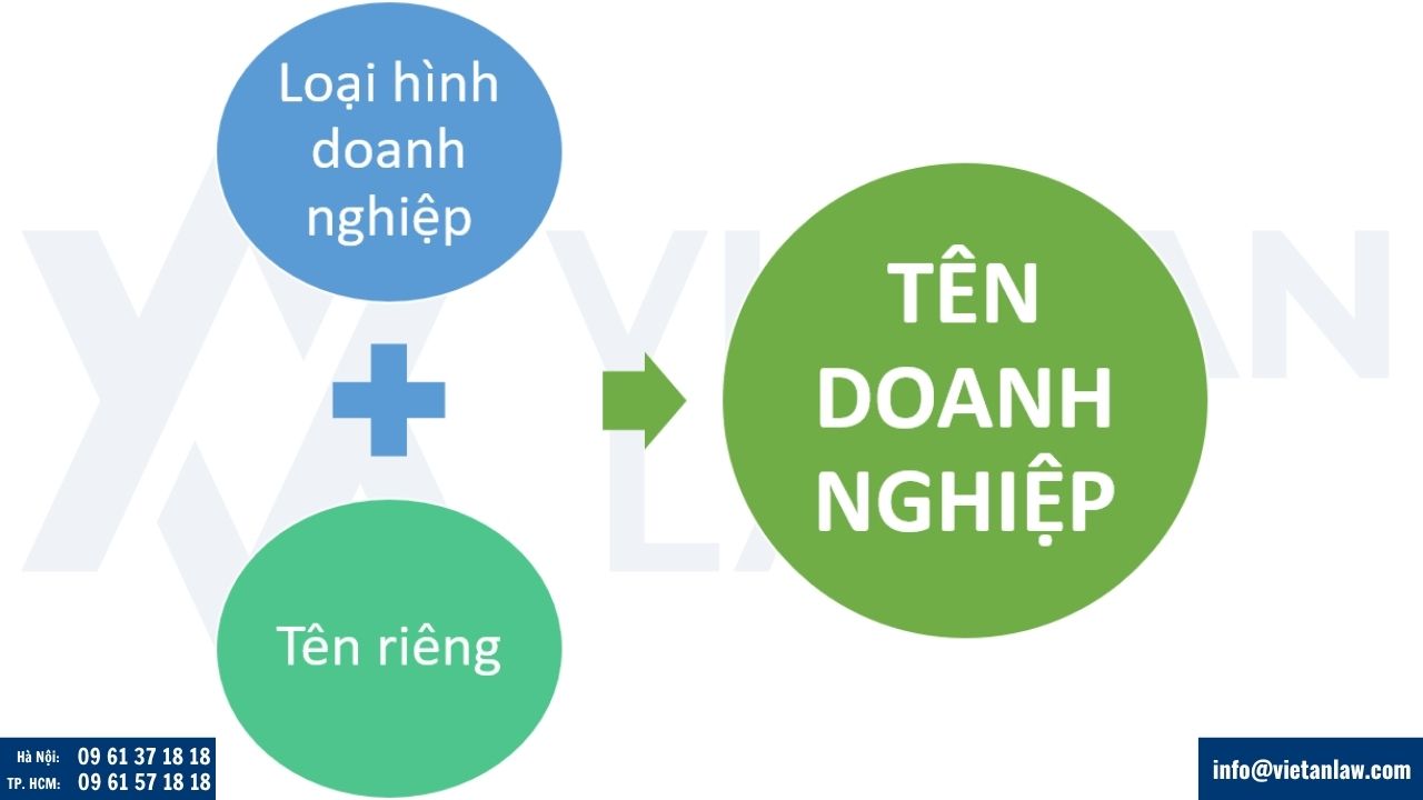 Cấu tạo tên công ty theo quy định pháp luật