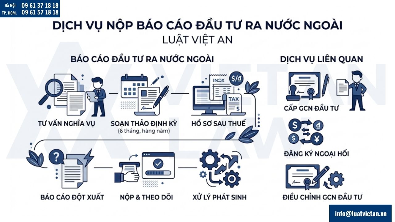 Dịch vụ nộp báo cáo đầu tư ra nước ngoài