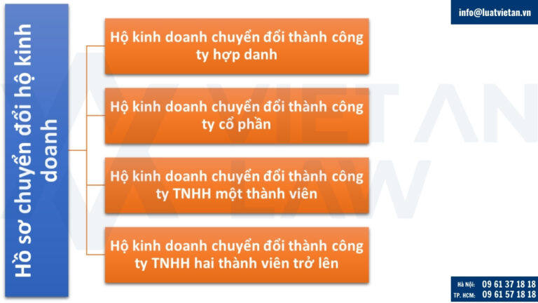 Hồ sơ chuyển đổi hộ kinh doanh thành công ty