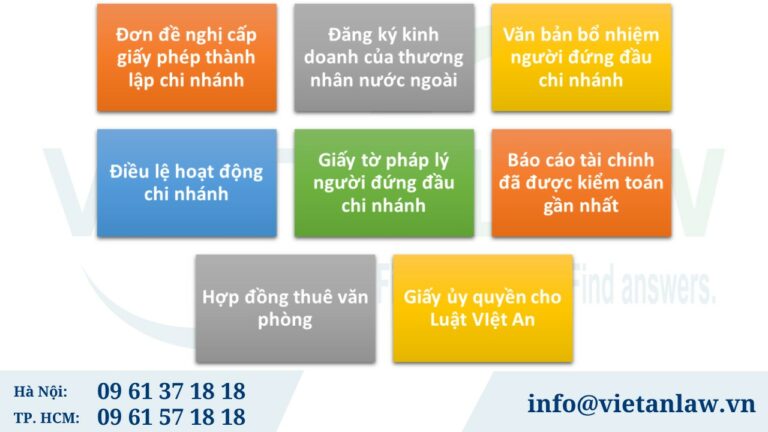 Hồ sơ thành lập Chi nhánh công ty nước ngoài