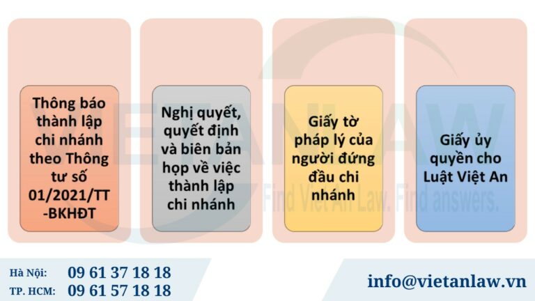 Hồ sơ thành lập Chi nhánh công ty trong nước