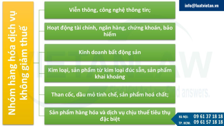 Nhóm hàng hoá dịch vụ không được giảm thuế