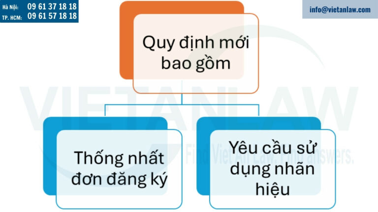 Quy định mới về đăng ký nhãn hiệu tại Campuchia