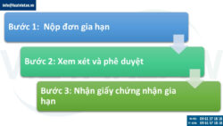 Gia hạn giấy chứng nhận nhãn hiệu tại Campuchia