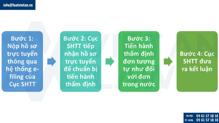 Xử lý đơn đăng ký nhãn hiệu theo Thỏa ước Madrid có chỉ định Việt Nam