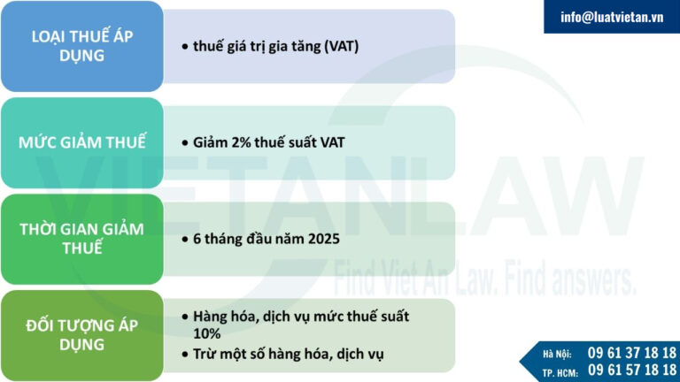 chính sách giảm thuế theo Nghị quyết 174/2024/QH15 có một số điểm đánh chú ý