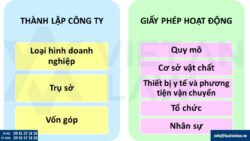Điều kiện thành lập bệnh viện răng hàm mặt