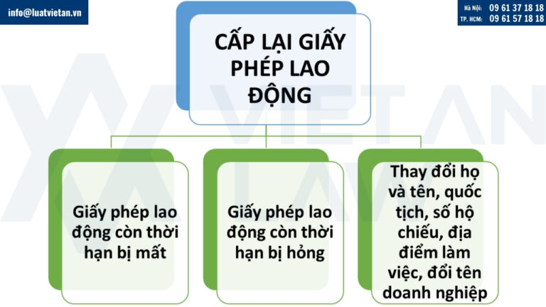 Các trường hợp cấp lại giấy phép lao động