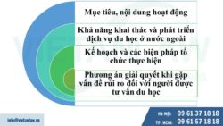 Hồ sơ cấp giấy phép tư vấn du học