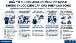 Mẫu hồ sơ đề nghị không thuộc diện cấp giấy phép lao động