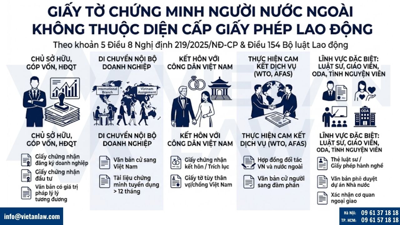 Giấy tờ chứng minh người nước ngoài không thuộc diện cấp giấy phép lao động