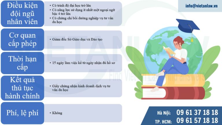 Khái quát về xin cấp giấy phép tư vấn du học