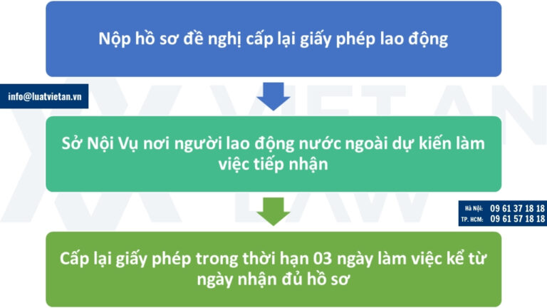 Thủ tục cấp lại Giấy phép lao động
