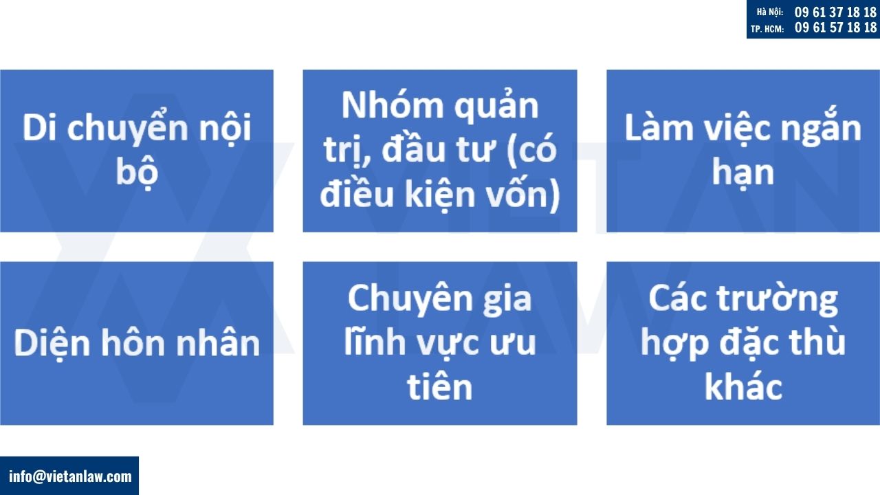 các nhóm đối tượng đề nghị miễn thủ tục cấp phép lao động