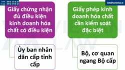 Điều kiện thành lập công ty kinh doanh hóa chất
