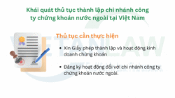 Hồ sơ thành lập CN công ty chứng khoán theo Đ.31-NĐ-01/2021