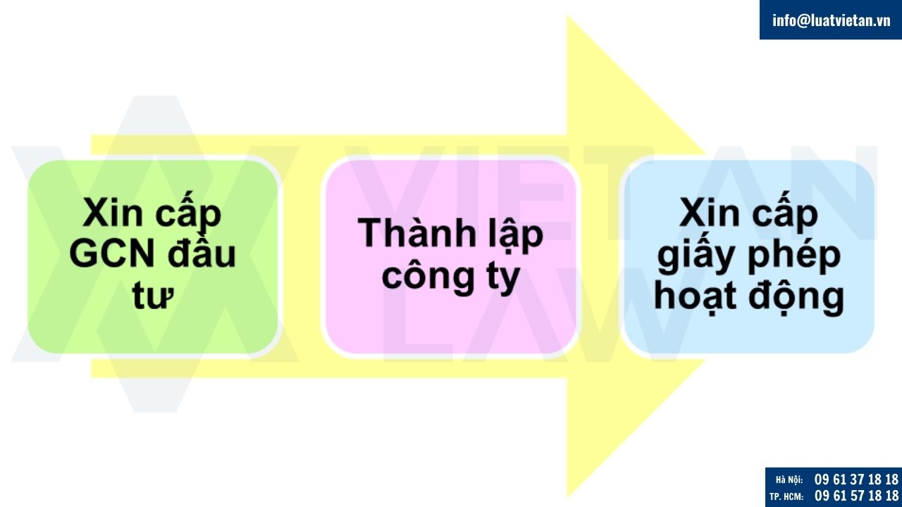 thành lập công ty kinh doanh bệnh viện