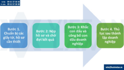 Thành lập công ty tại phường Lĩnh Nam