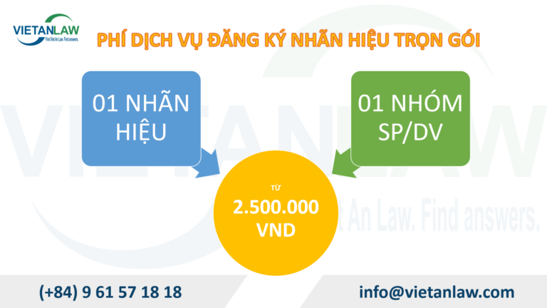 Lệ phí đăng ký nhãn hiệu