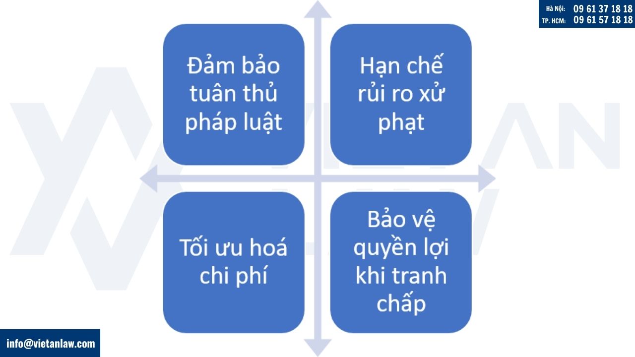 lý do doanh nghiệp cần được tư vấn pháp luật lao động