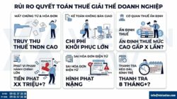 Quyết toán thuế khi giải thể doanh nghiệp