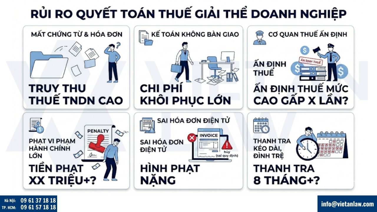 rủi ro thường gặp khi quyết toán thuế giải thể doanh nghiệp