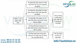 Xử lý xâm phạm nhãn hiệu trên Internet