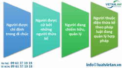 Điều kiện của người quản lý di sản thờ cúng