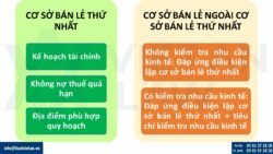 Mã ngành nghề kinh doanh bán buôn, bán lẻ