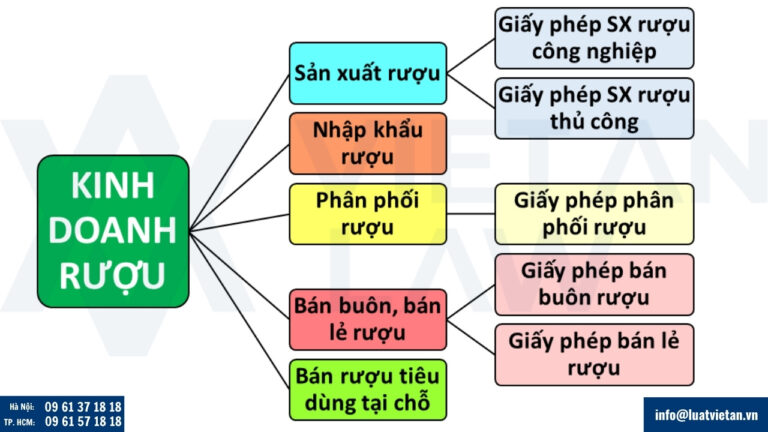Hoạt động kinh doanh rượu tại Việt Nam