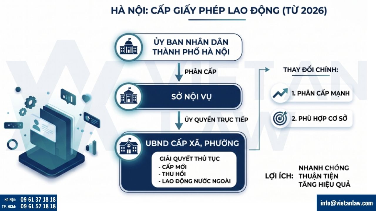 Thẩm quyền cấp giấy phép lao động tại Hà Nội