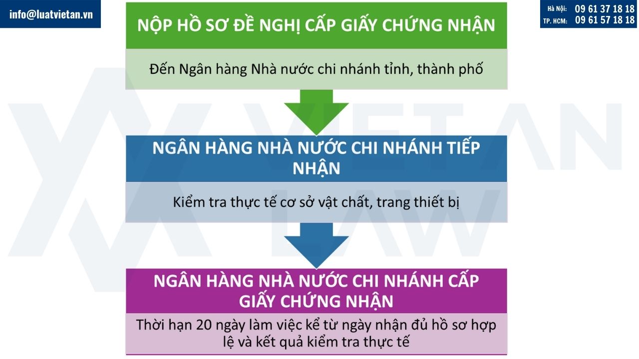 Thủ tục cấp Giấy chứng nhận sản xuất vàng trang sức, mỹ nghệ
