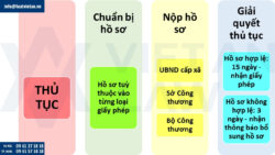 Dịch vụ xin cấp Giấy phép kinh doanh rượu trọn gói