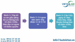 Dịch vụ xin cấp giấy phép tổ chức triển lãm