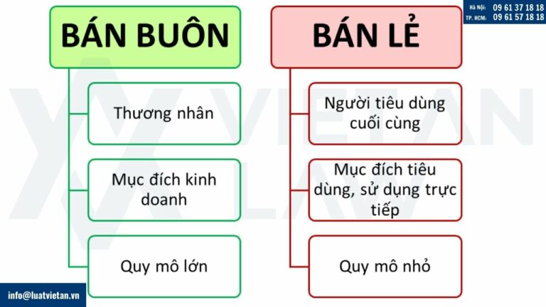 Phân biệt hoạt động bán buôn và bán lẻ