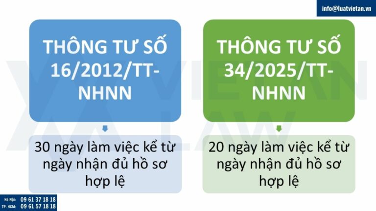 thời gian cấp Giấy phép kinh doanh mua, bán vàng miếng