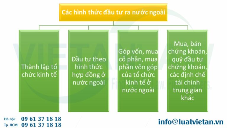 Các hình thức đầu tư ra nước ngoài