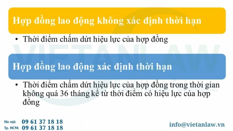 Các loại hợp đồng lao động theo quy định của Bộ luật Lao động