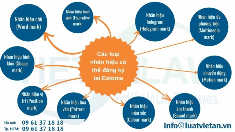 Các loại nhãn hiệu có thể đăng ký tại Estonia