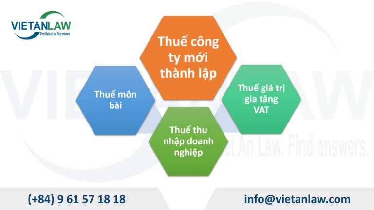 Các loại thuế sau khi thành lập doanh nghiệp