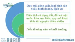 Phân loại dự án theo tiêu chí môi trường Theo Luật 2020