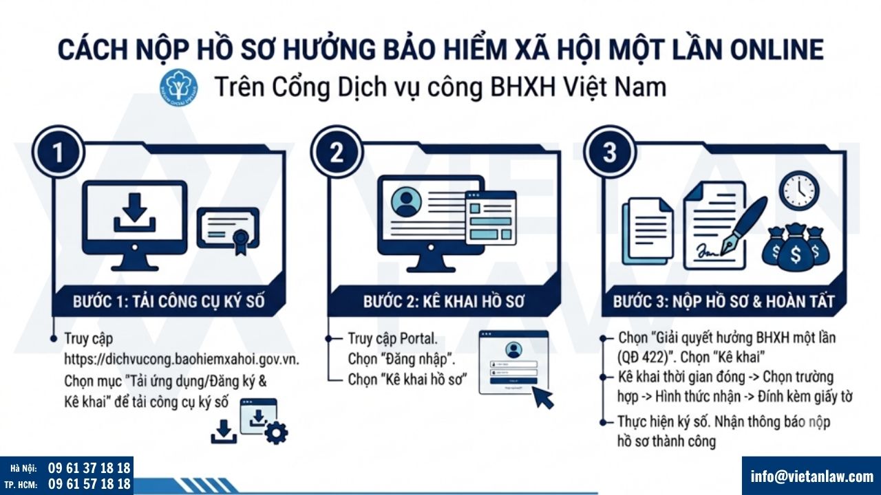 Cách nộp hồ sơ hưởng bảo hiểm xã hội một lần online