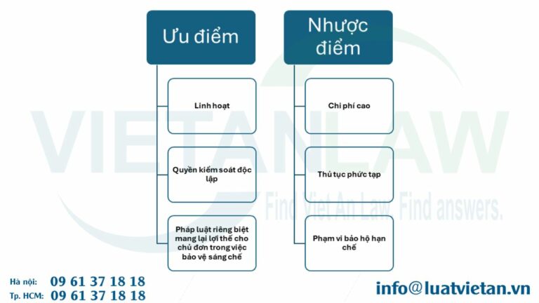 Đăng ký sáng chế quốc gia - Liên minh Châu Âu