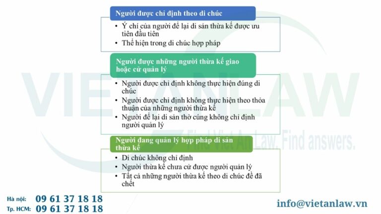 Di sản thờ cúng do ai quản lý