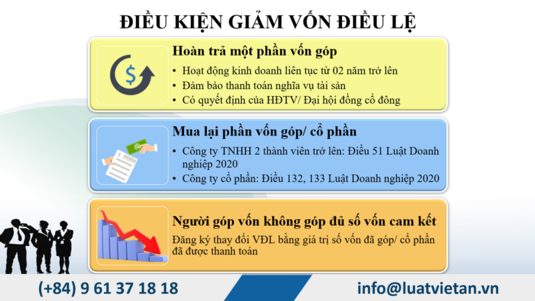 Điều kiện giảm vốn điều lệ công ty có vốn đầu tư nước ngoài