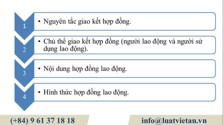 Điều kiện hợp đồng lao động có hiệu lực