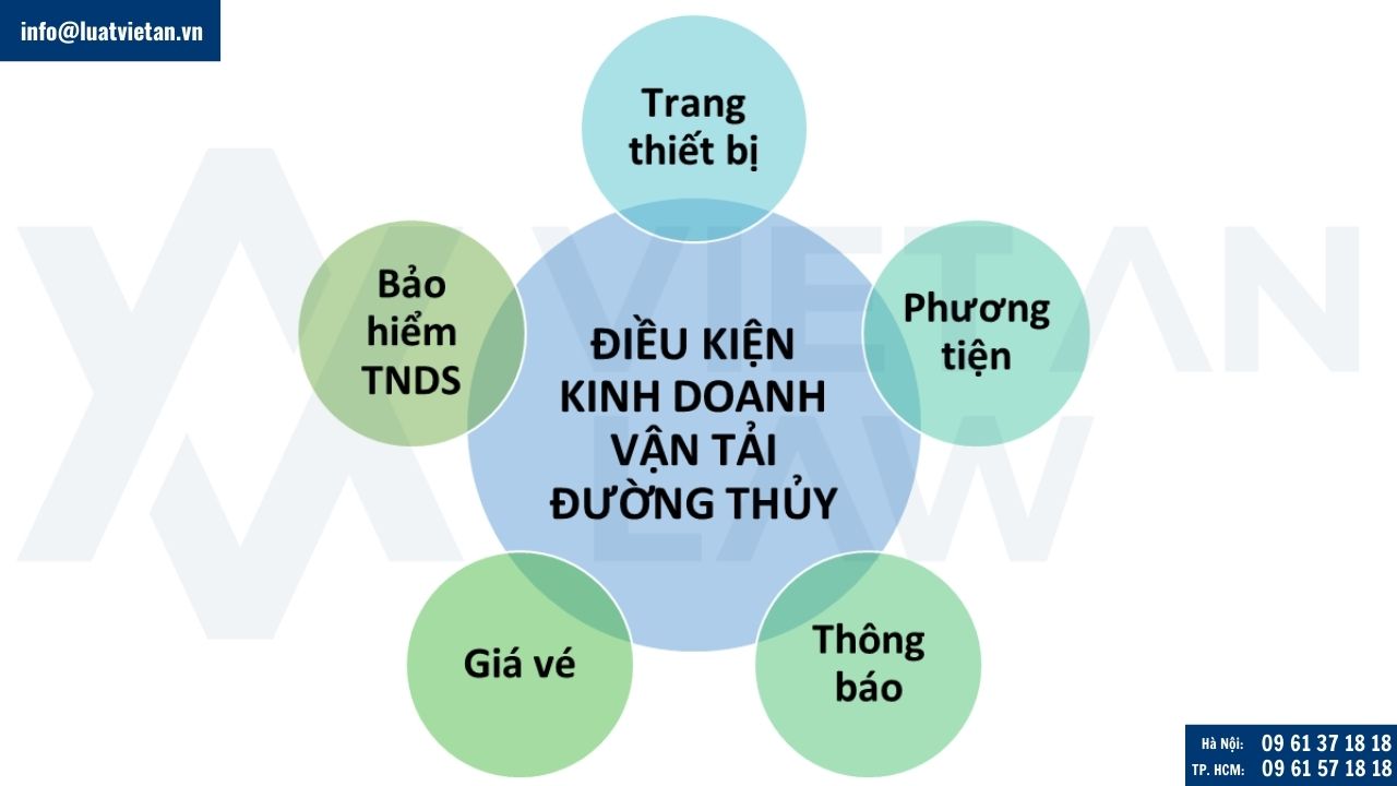 Điều kiện kinh doanh vận tải đường thủy